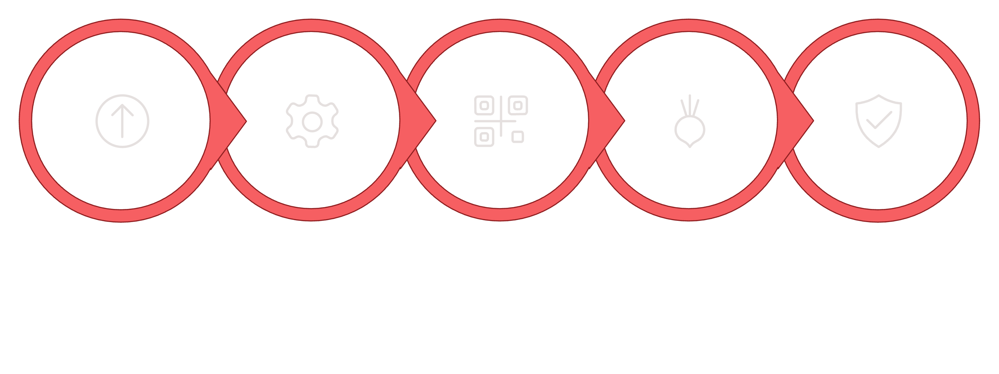 How SecureDocInfra Works - Upload, Configure, Organize, AI Analysis, Validate